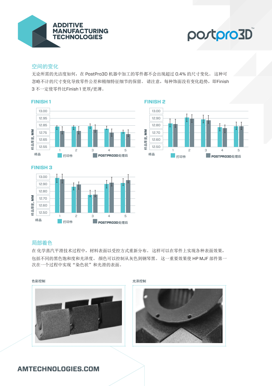 聚力增材立异，加速批量制造